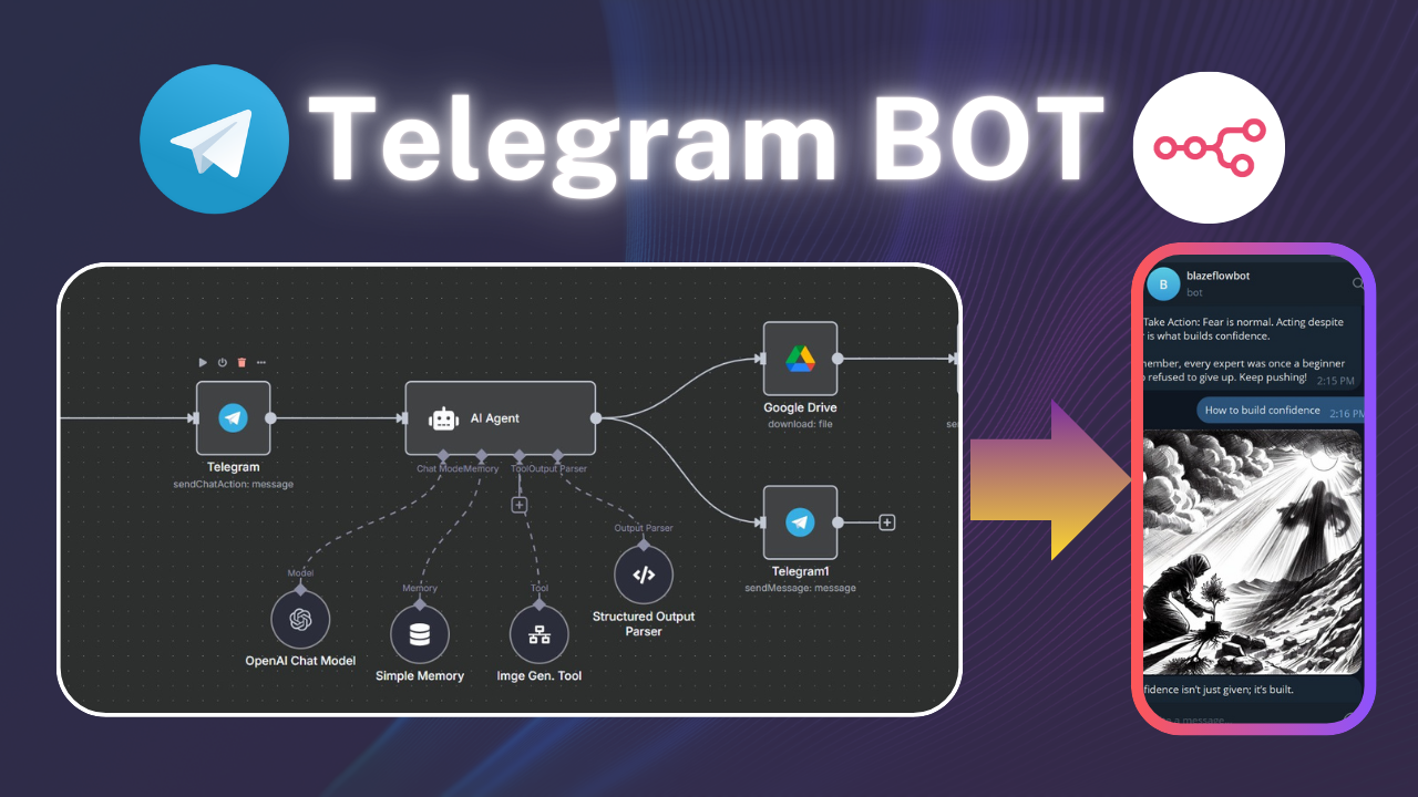 Telegram Bot + n8n Workflow