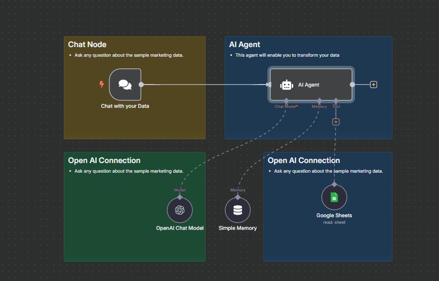 Data Analysis AI Agent